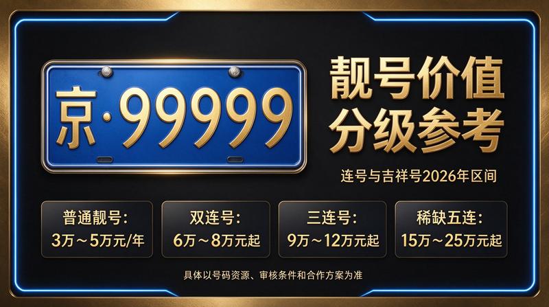 2026年北京牌照租赁服务现场